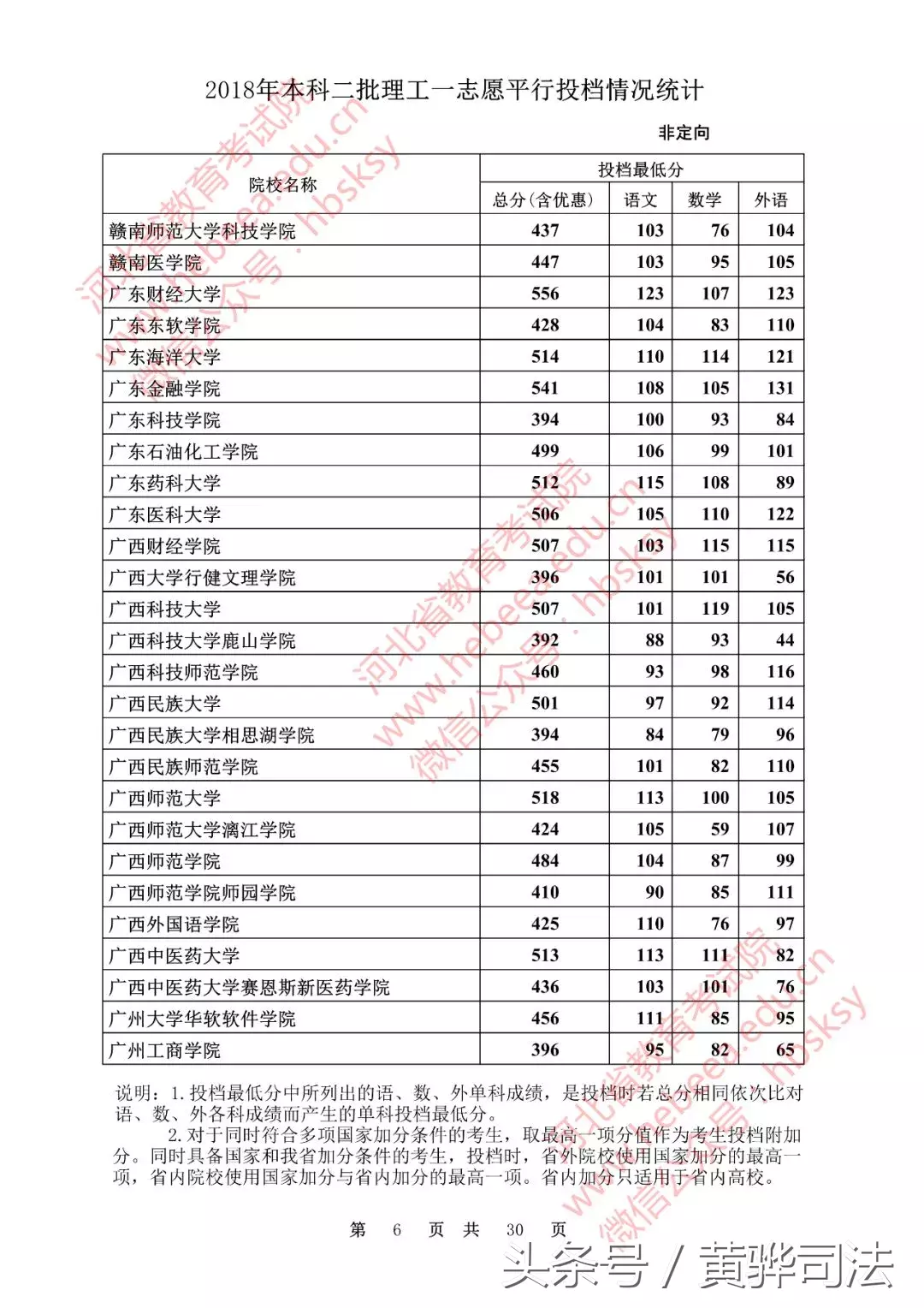 河北本二一志愿各高校投档线公布!251所院校超本一线,快看看有没有你的学校!