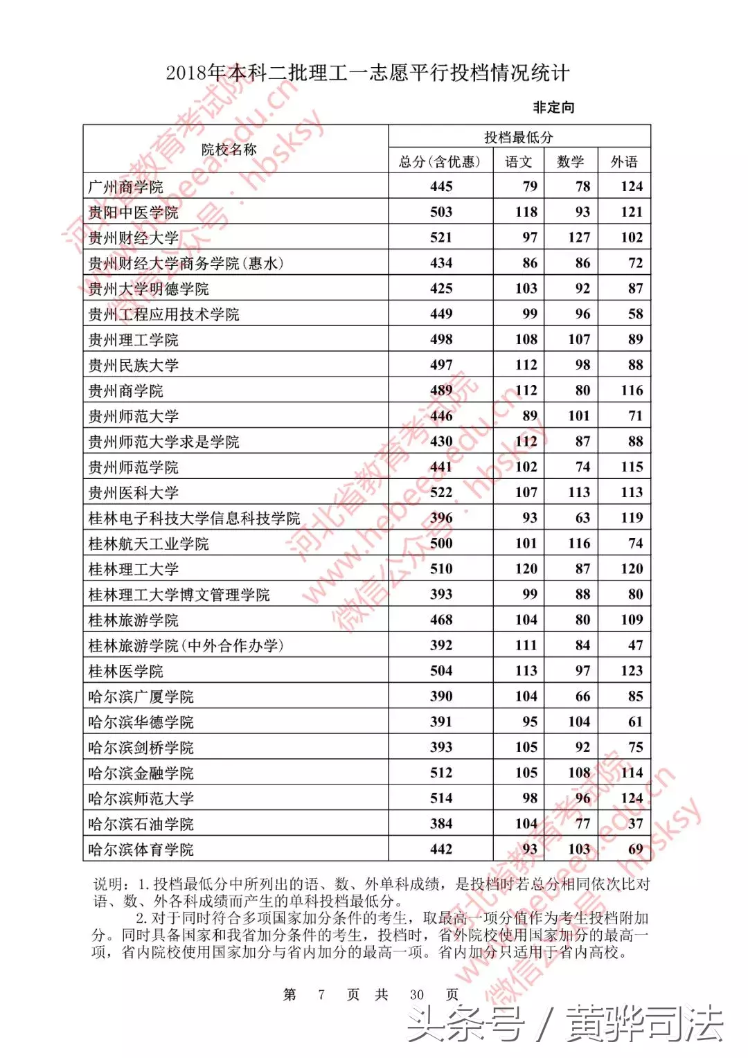 河北本二一志愿各高校投档线公布!251所院校超本一线,快看看有没有你的学校!
