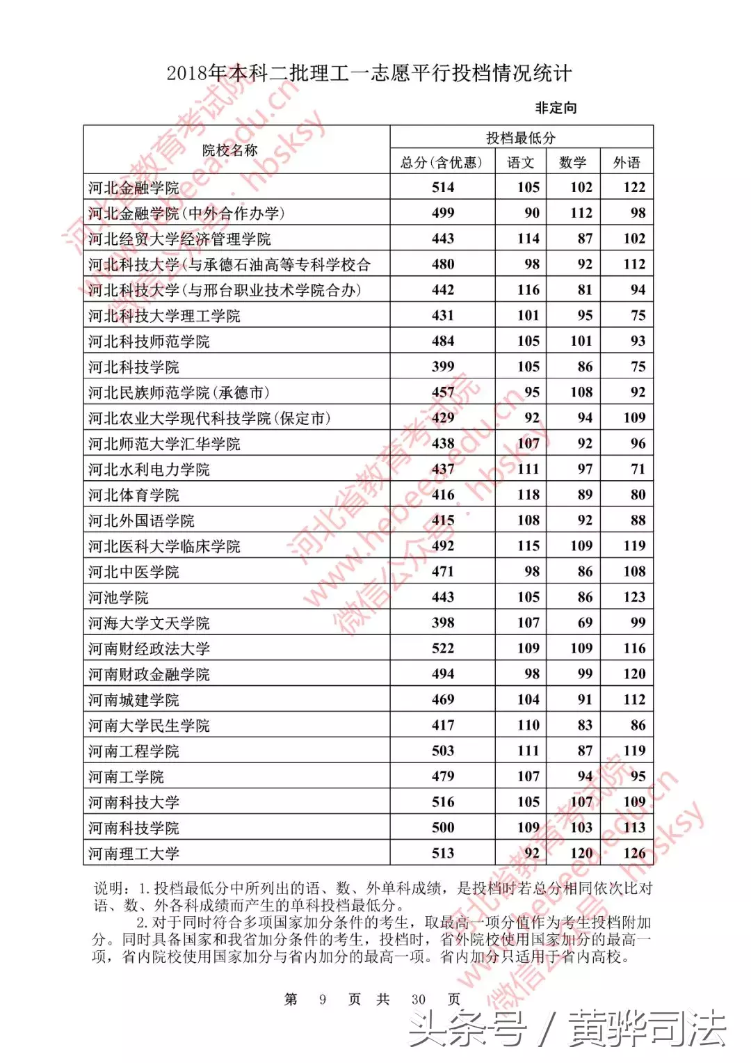 河北本二一志愿各高校投档线公布!251所院校超本一线,快看看有没有你的学校!