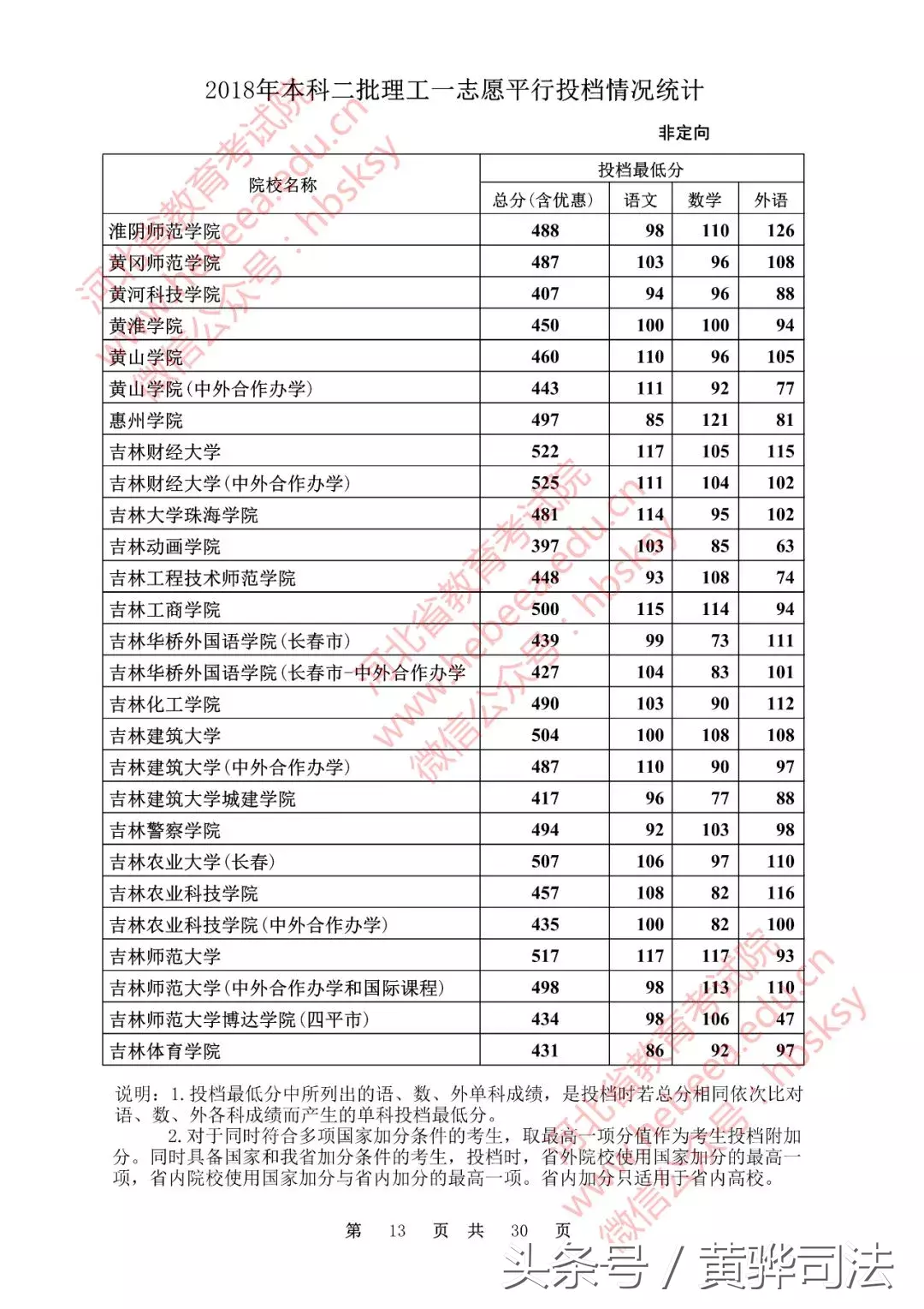 河北本二一志愿各高校投档线公布!251所院校超本一线,快看看有没有你的学校!