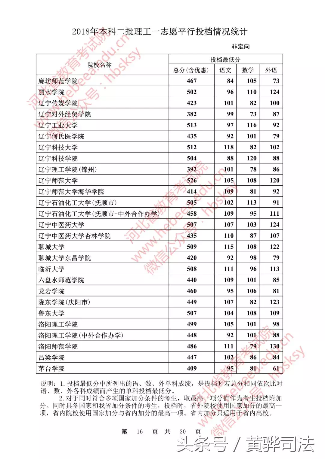 河北本二一志愿各高校投档线公布!251所院校超本一线,快看看有没有你的学校!