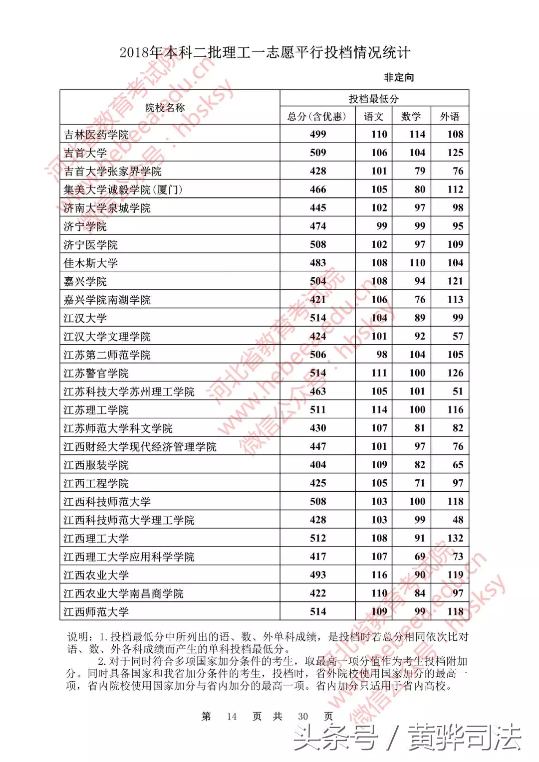 河北本二一志愿各高校投档线公布!251所院校超本一线,快看看有没有你的学校!
