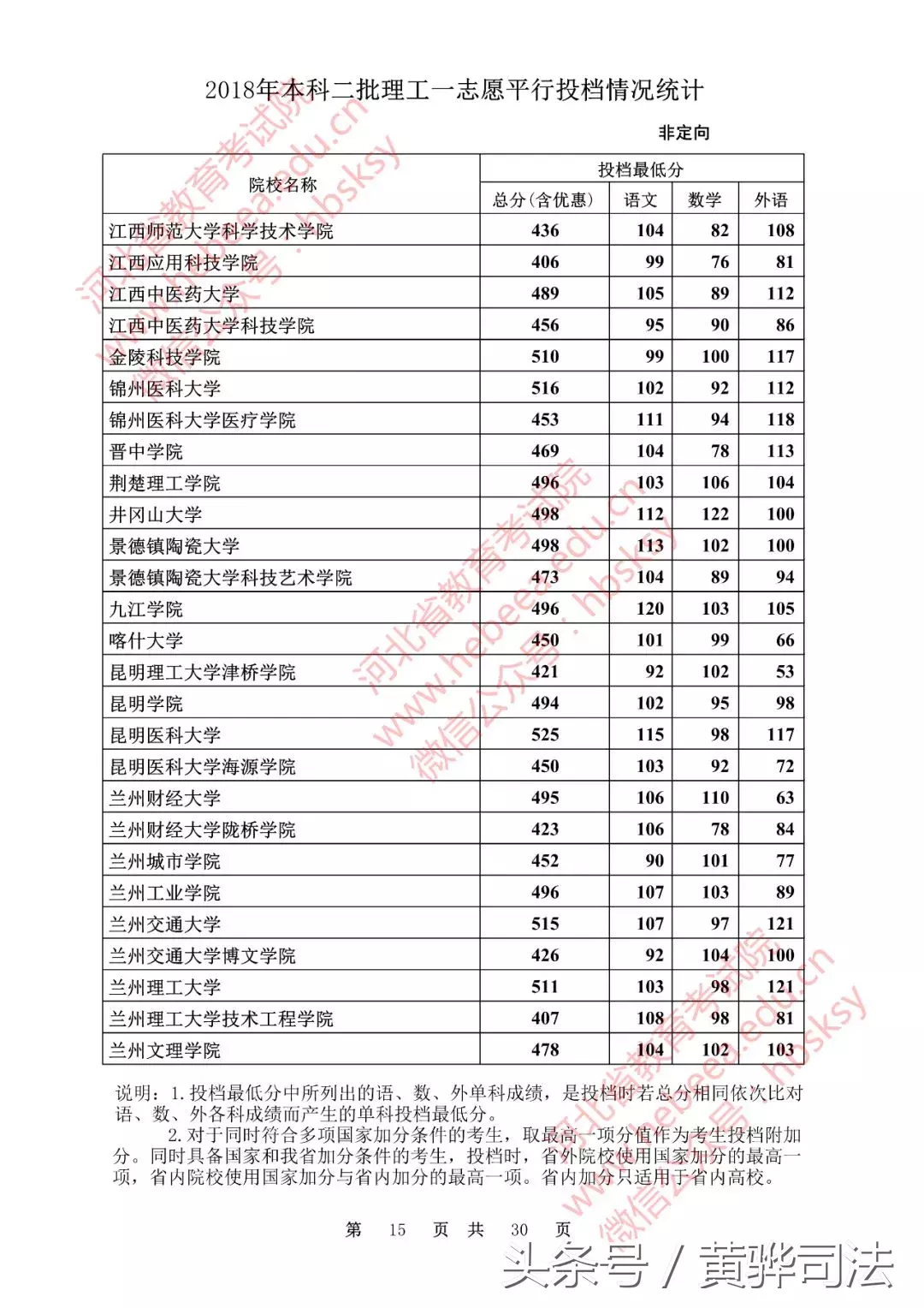 河北本二一志愿各高校投档线公布!251所院校超本一线,快看看有没有你的学校!