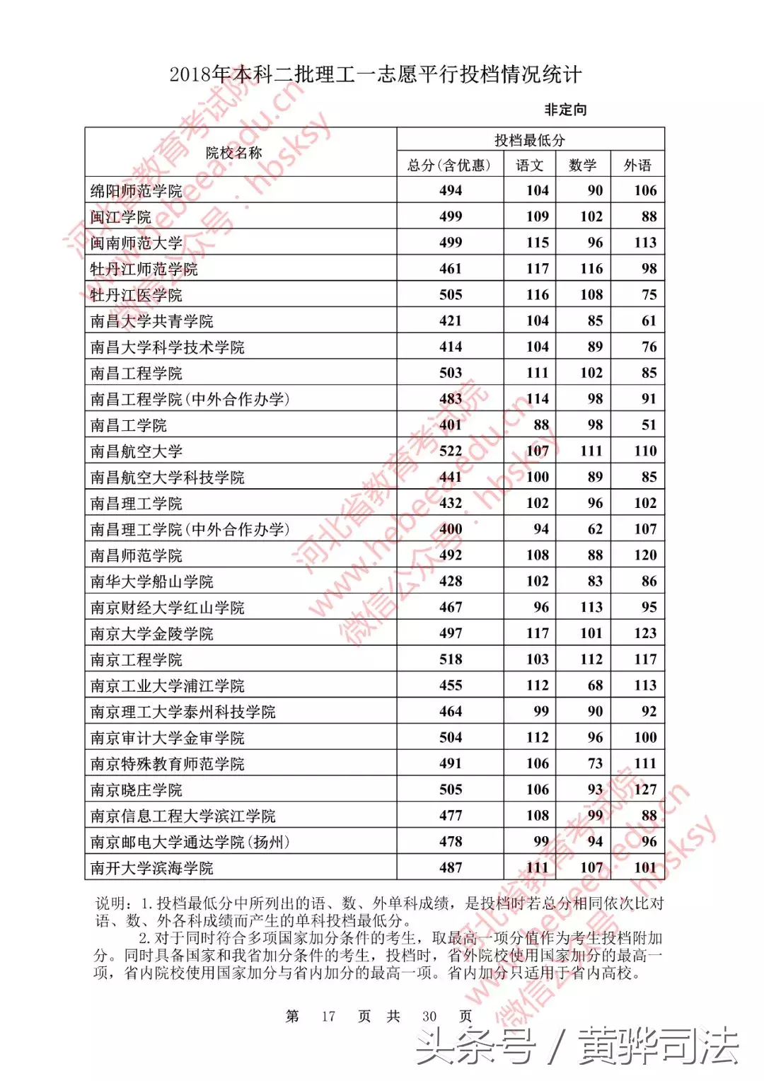 河北本二一志愿各高校投档线公布!251所院校超本一线,快看看有没有你的学校!