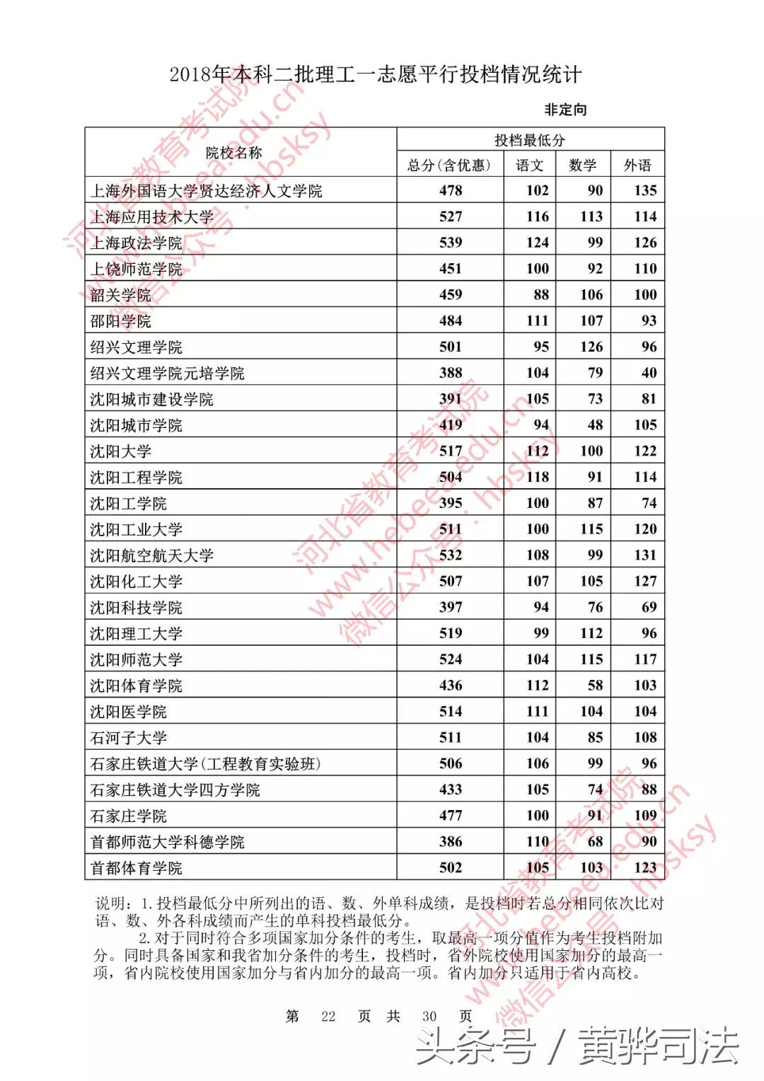 河北本二一志愿各高校投档线公布!251所院校超本一线,快看看有没有你的学校!