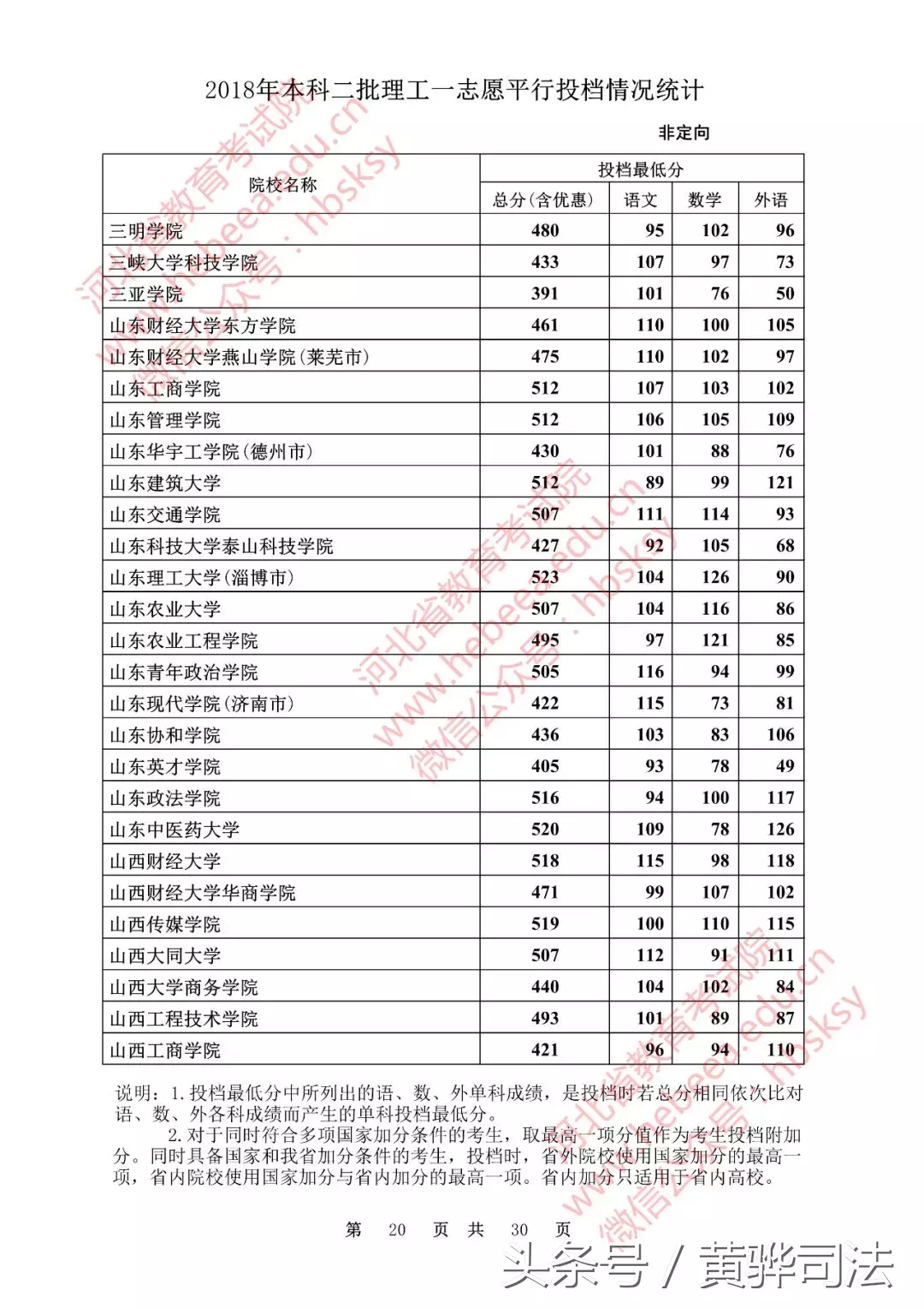 河北本二一志愿各高校投档线公布!251所院校超本一线,快看看有没有你的学校!