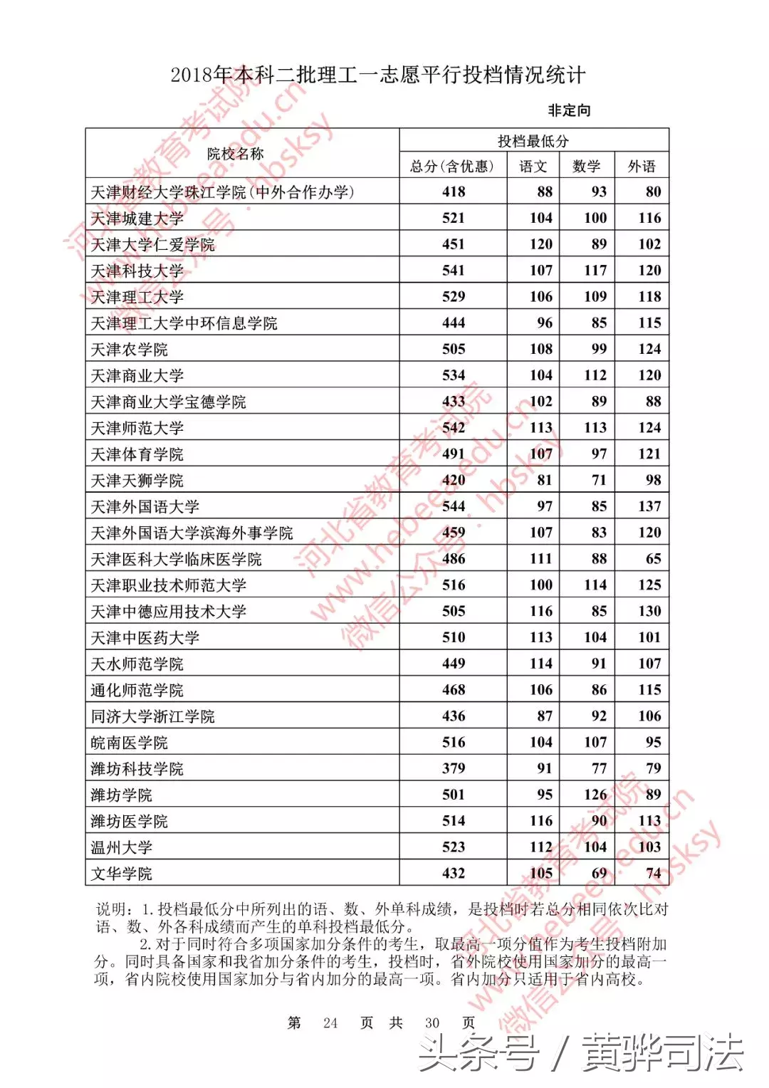 河北本二一志愿各高校投档线公布!251所院校超本一线,快看看有没有你的学校!