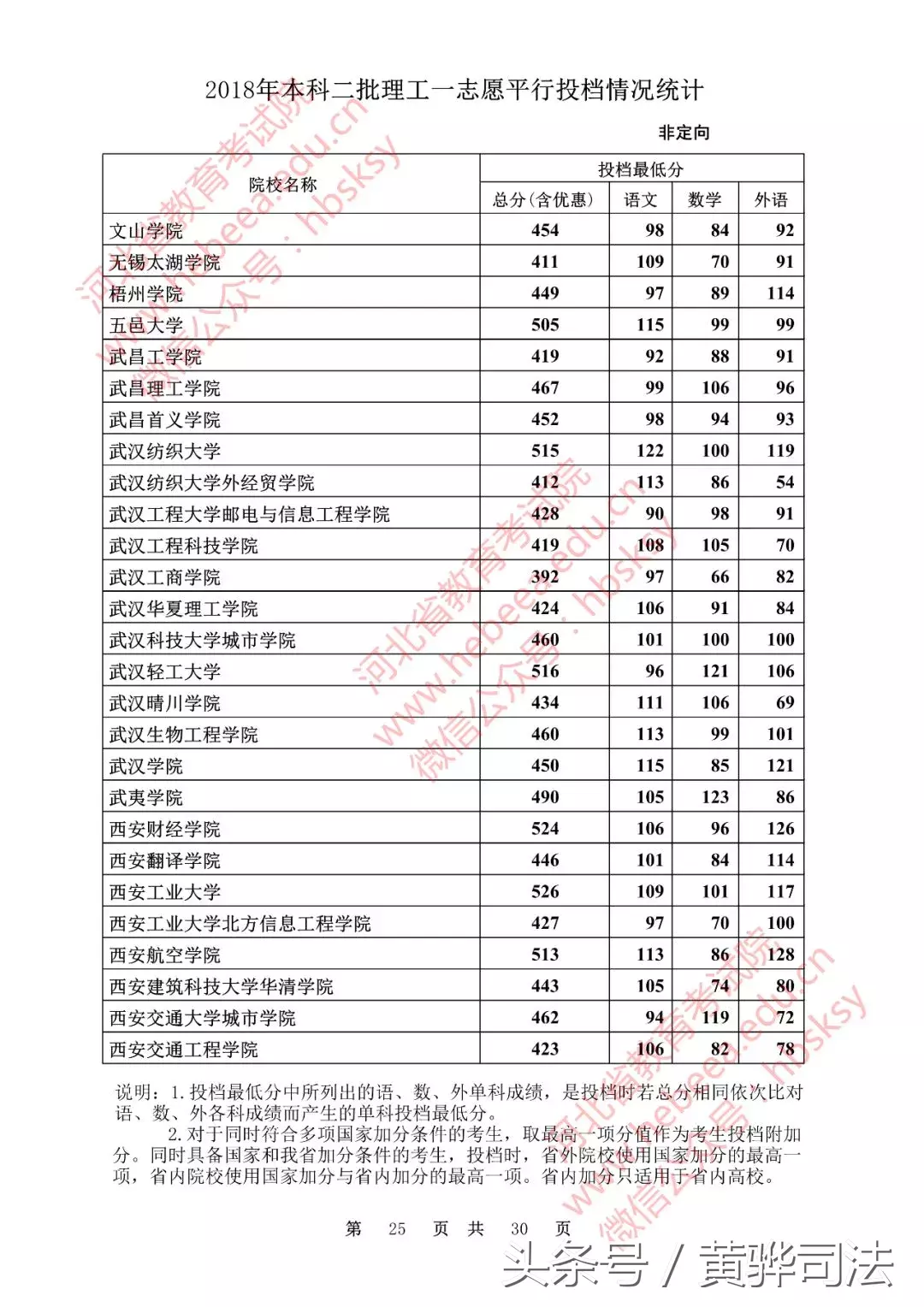 河北本二一志愿各高校投档线公布!251所院校超本一线,快看看有没有你的学校!