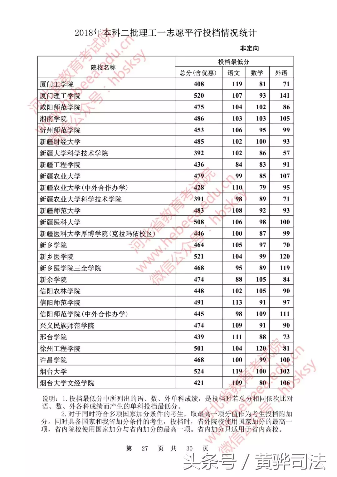 河北本二一志愿各高校投档线公布!251所院校超本一线,快看看有没有你的学校!