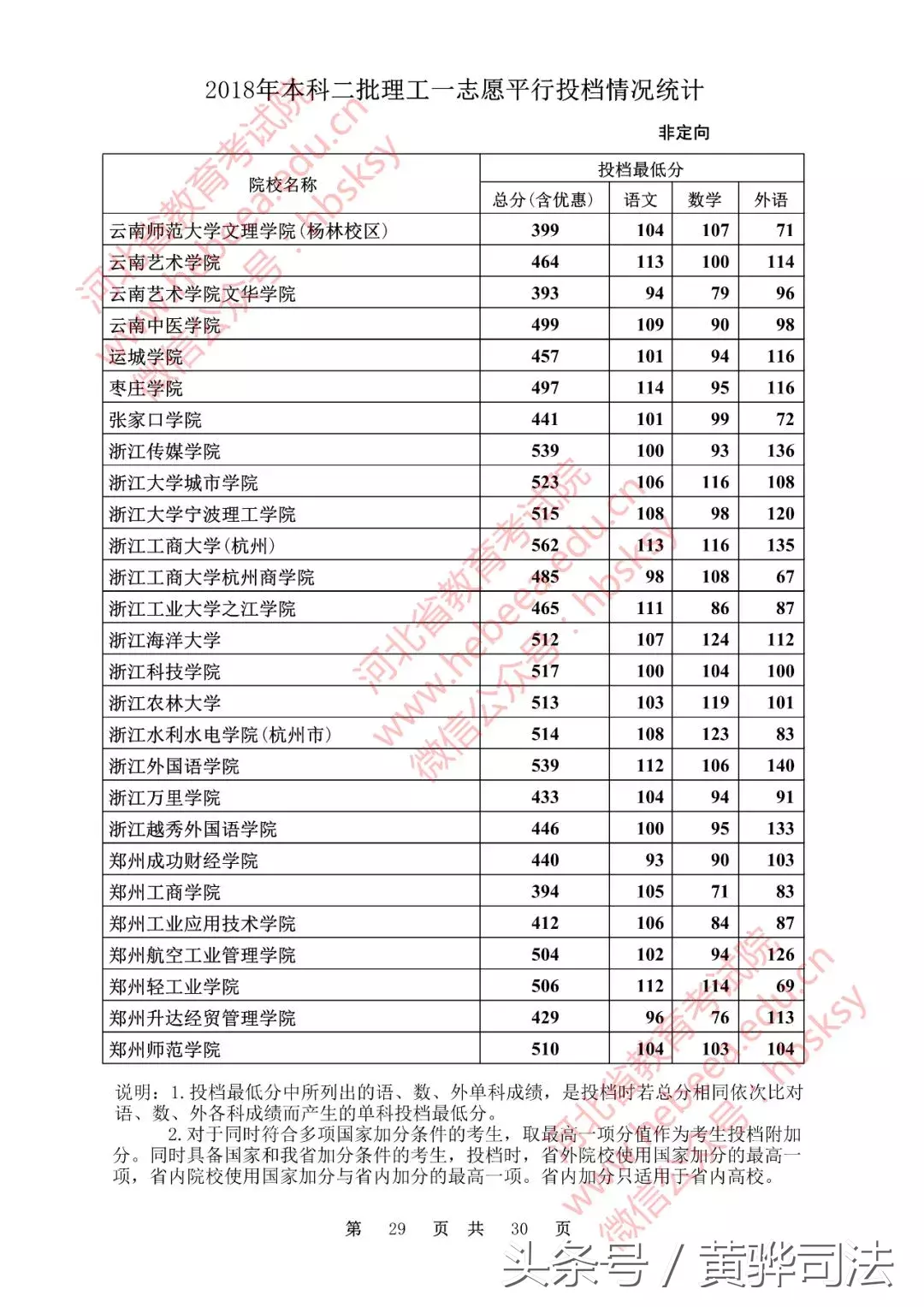 河北本二一志愿各高校投档线公布!251所院校超本一线,快看看有没有你的学校!