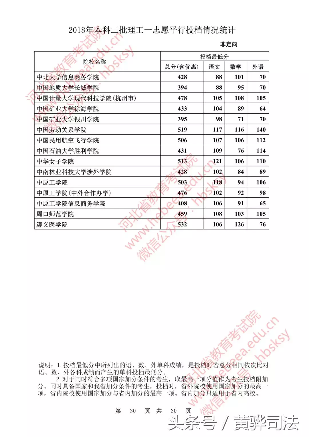 河北本二一志愿各高校投档线公布!251所院校超本一线,快看看有没有你的学校!