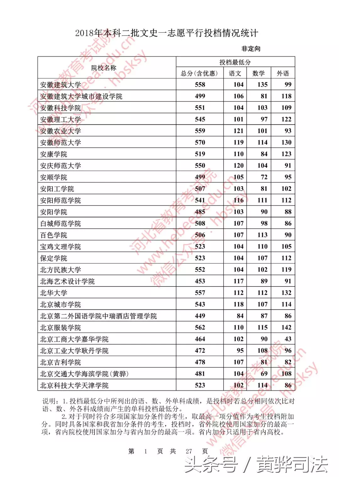 河北本二一志愿各高校投档线公布!251所院校超本一线,快看看有没有你的学校!