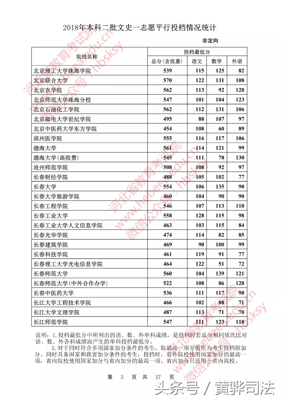 河北本二一志愿各高校投档线公布!251所院校超本一线,快看看有没有你的学校!