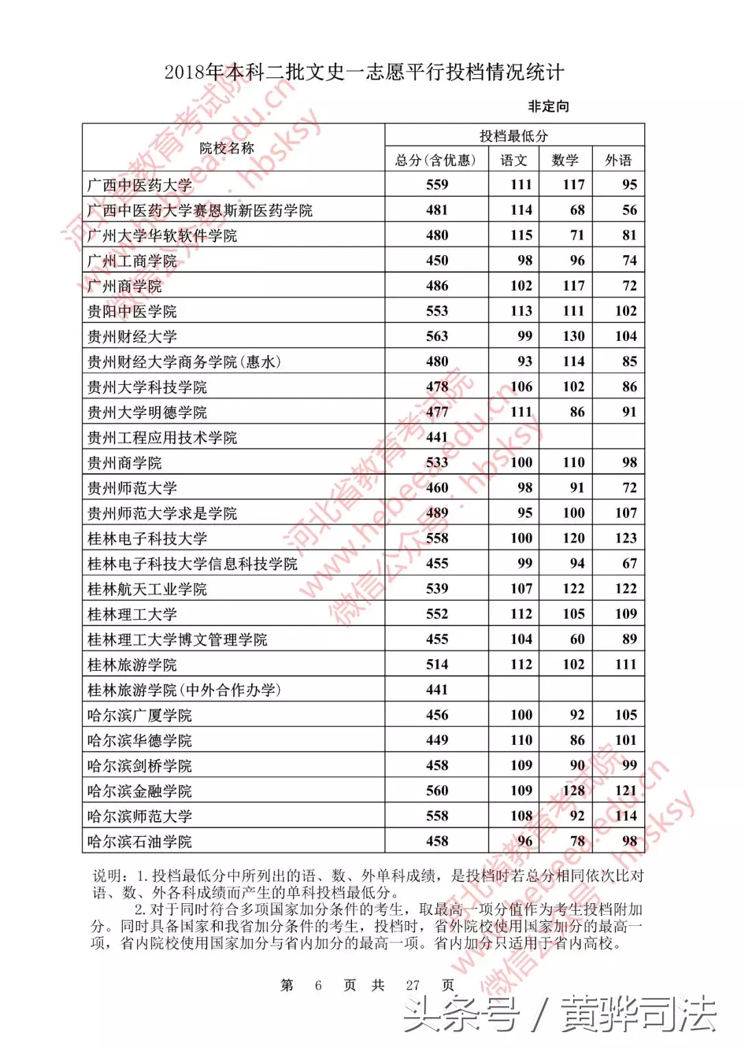河北本二一志愿各高校投档线公布!251所院校超本一线,快看看有没有你的学校!