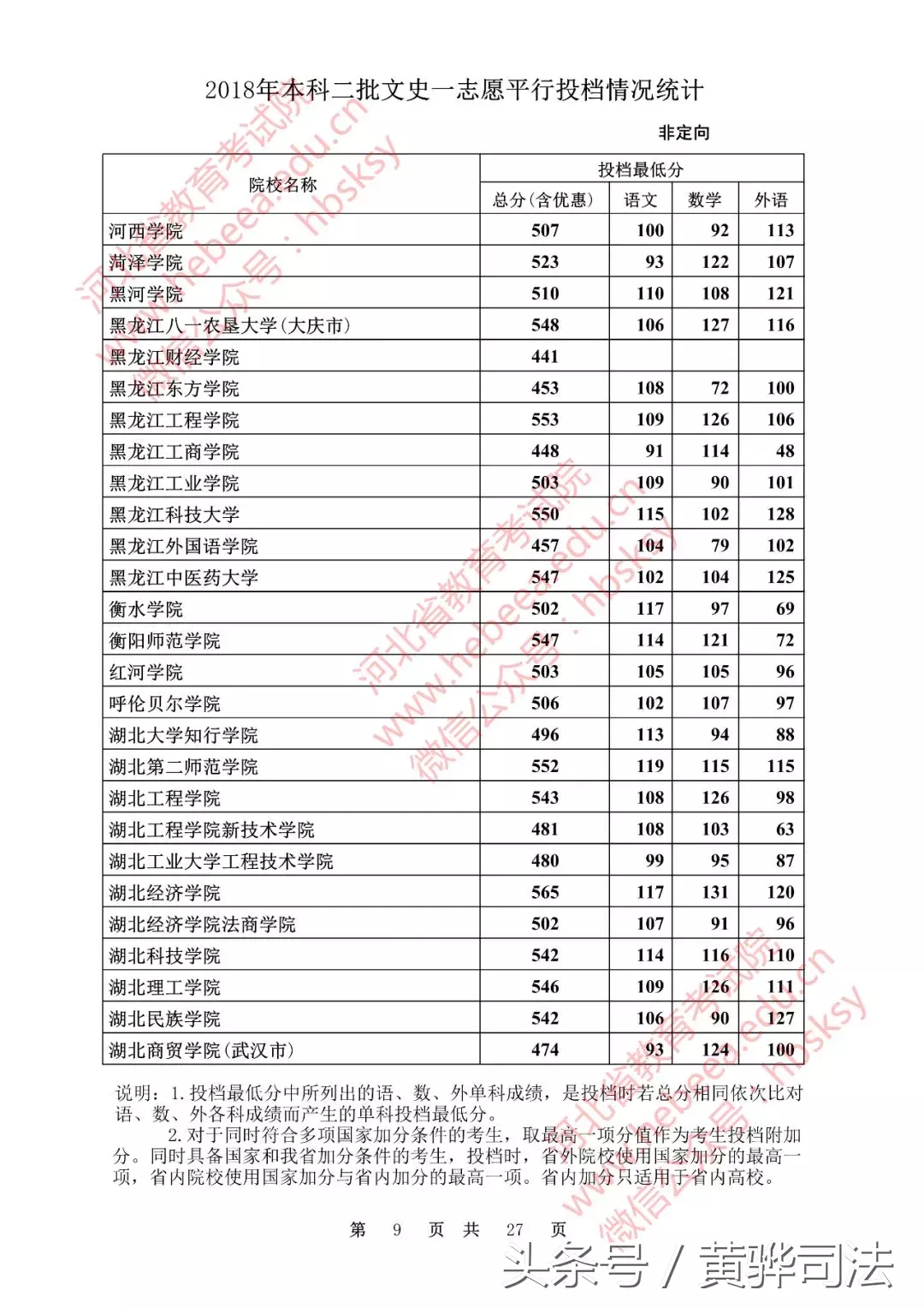 河北本二一志愿各高校投档线公布!251所院校超本一线,快看看有没有你的学校!