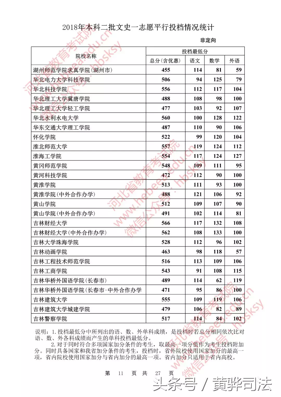 河北本二一志愿各高校投档线公布!251所院校超本一线,快看看有没有你的学校!