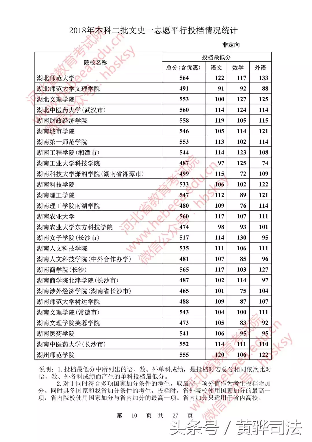 河北本二一志愿各高校投档线公布!251所院校超本一线,快看看有没有你的学校!