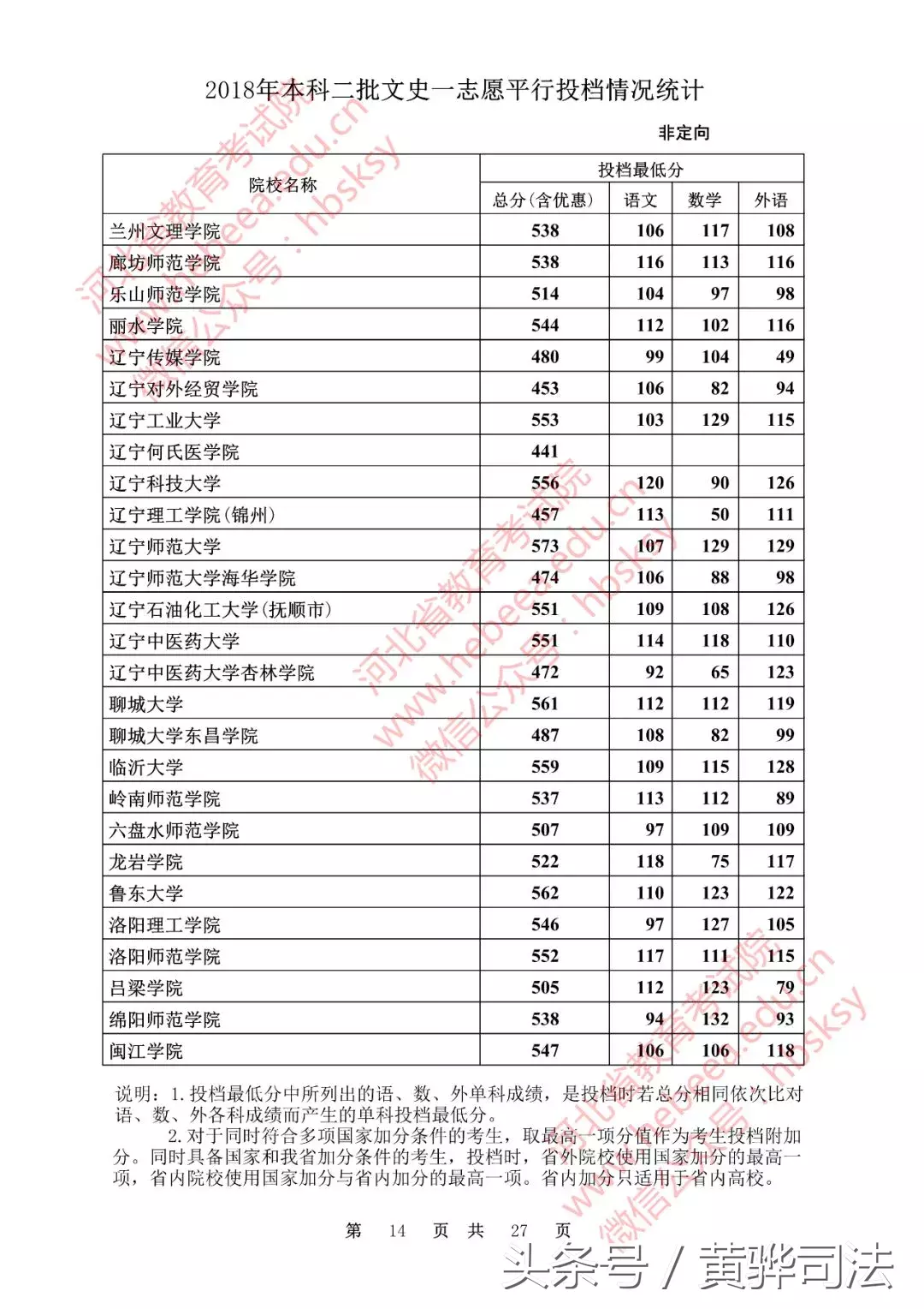 河北本二一志愿各高校投档线公布!251所院校超本一线,快看看有没有你的学校!