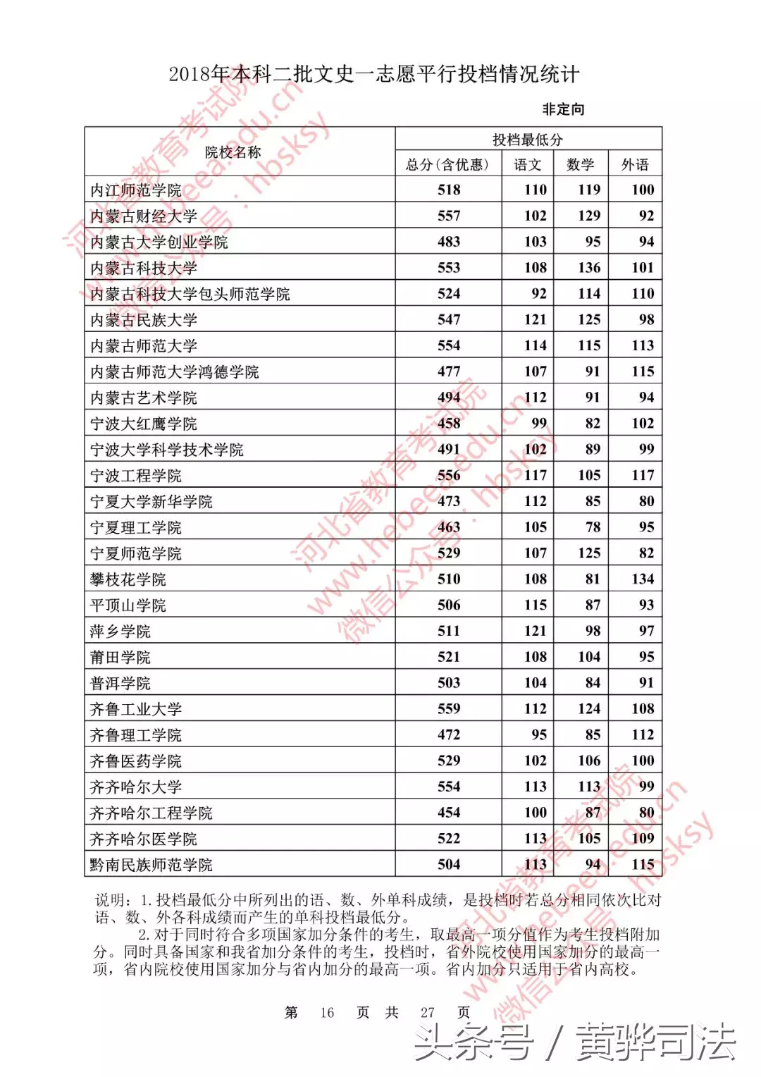 河北本二一志愿各高校投档线公布!251所院校超本一线,快看看有没有你的学校!