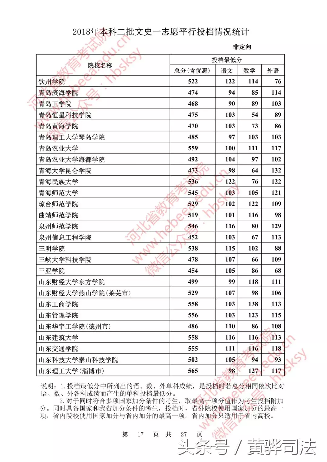 河北本二一志愿各高校投档线公布!251所院校超本一线,快看看有没有你的学校!
