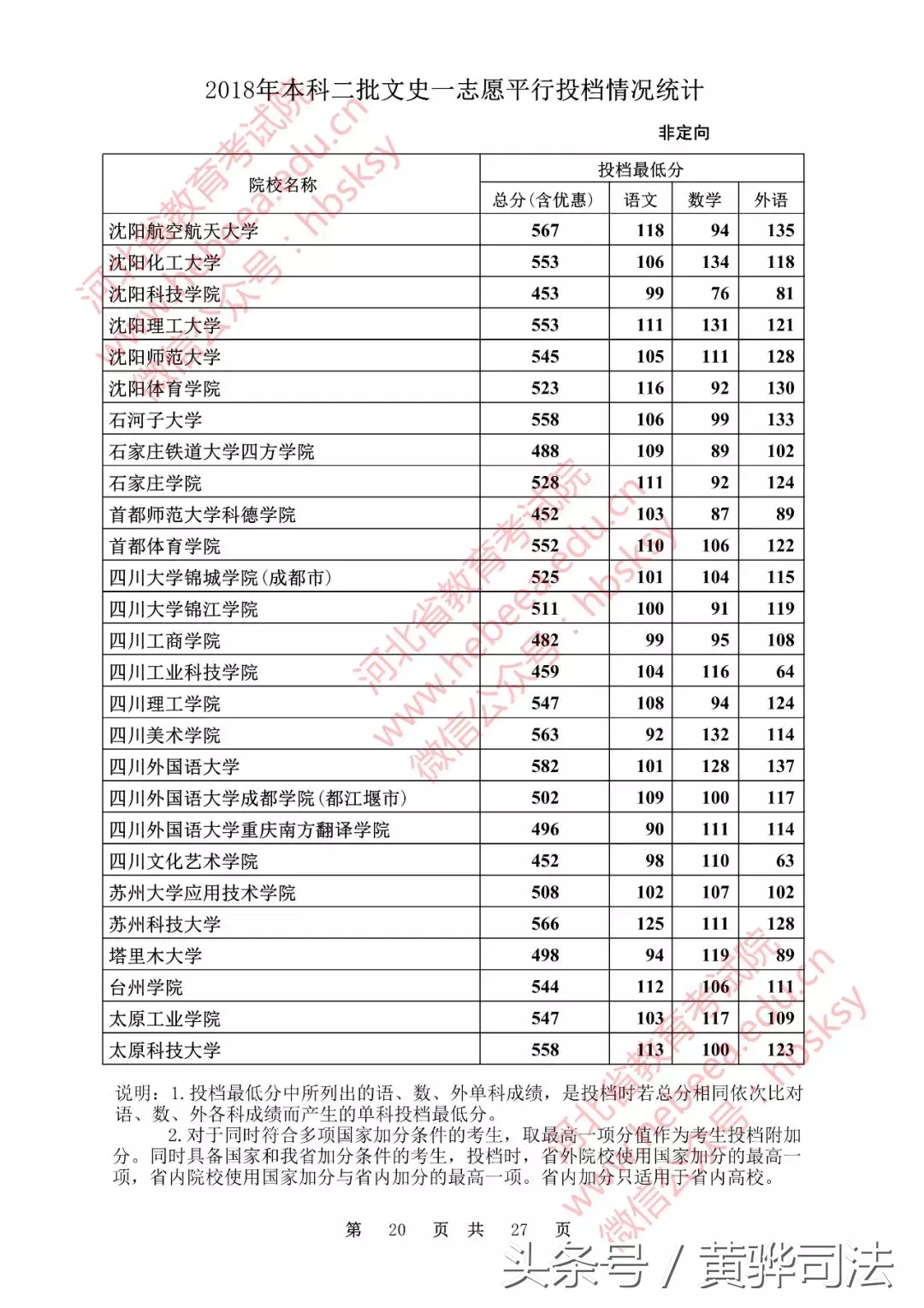 河北本二一志愿各高校投档线公布!251所院校超本一线,快看看有没有你的学校!