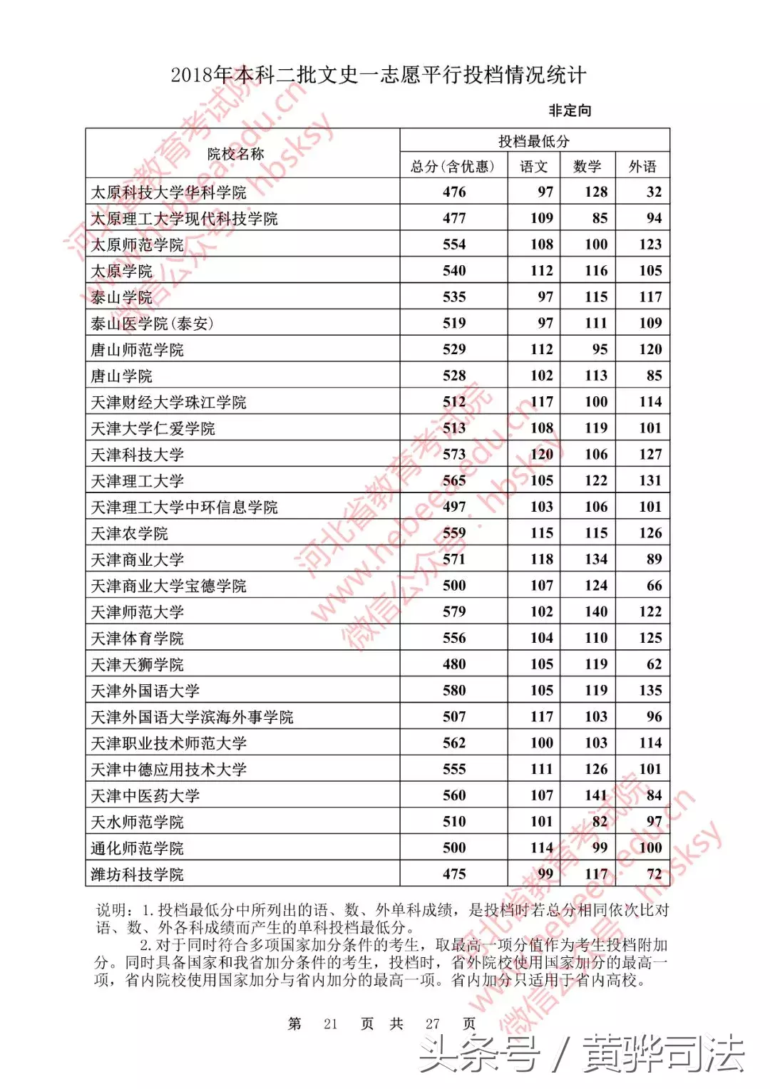 河北本二一志愿各高校投档线公布!251所院校超本一线,快看看有没有你的学校!