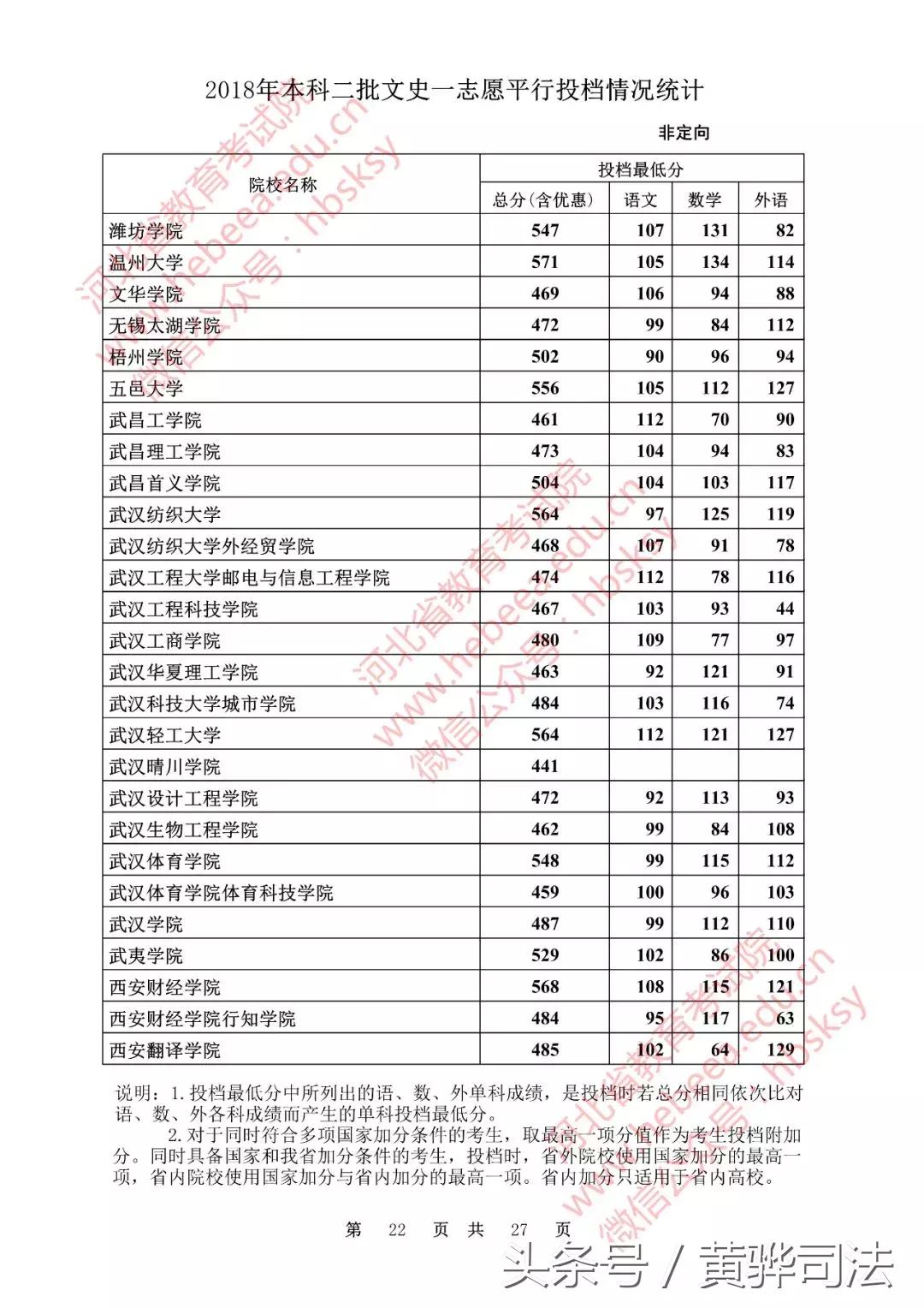 河北本二一志愿各高校投档线公布!251所院校超本一线,快看看有没有你的学校!