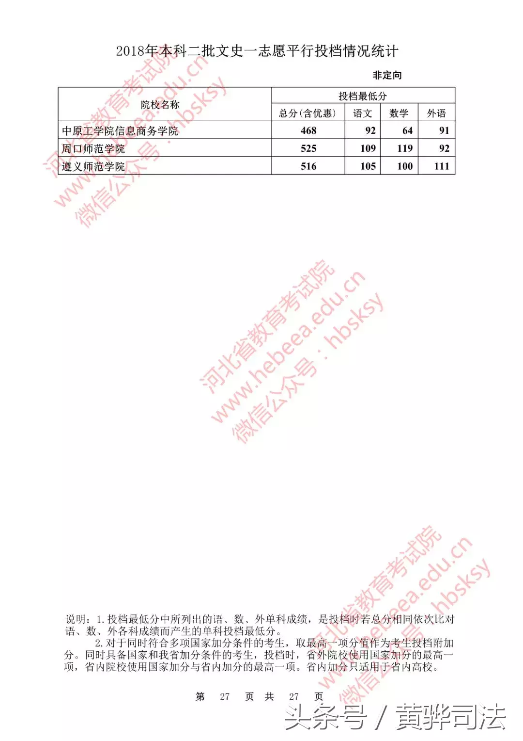 河北本二一志愿各高校投档线公布!251所院校超本一线,快看看有没有你的学校!