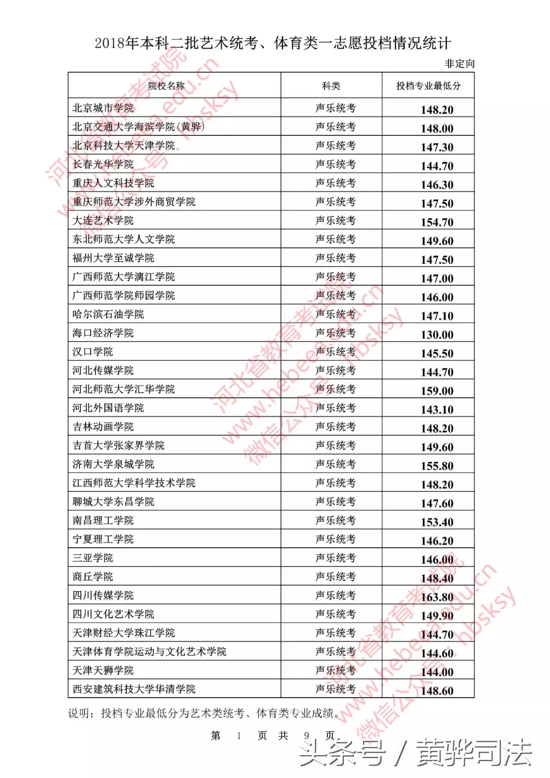 河北本二一志愿各高校投档线公布!251所院校超本一线,快看看有没有你的学校!