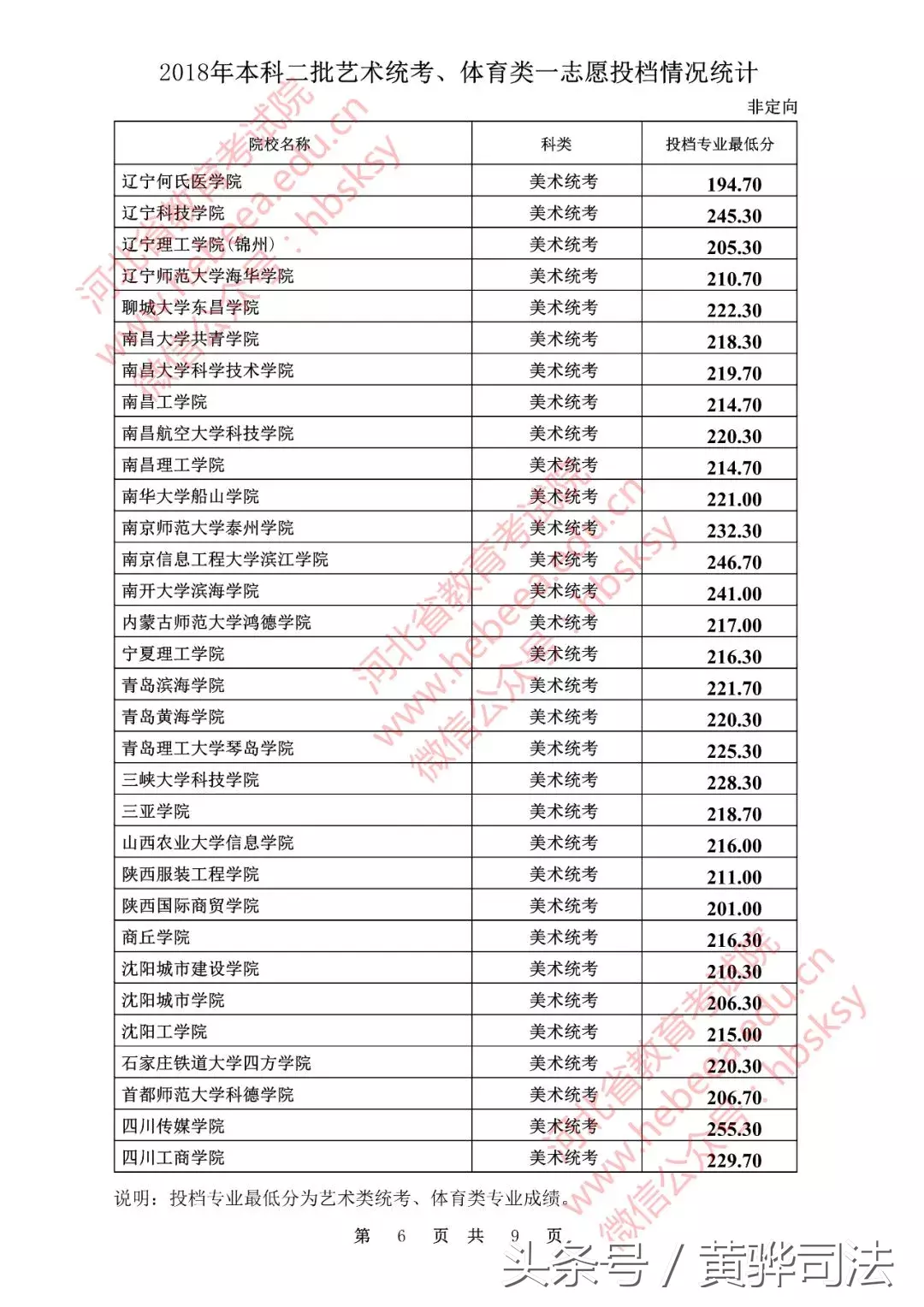 河北本二一志愿各高校投档线公布!251所院校超本一线,快看看有没有你的学校!