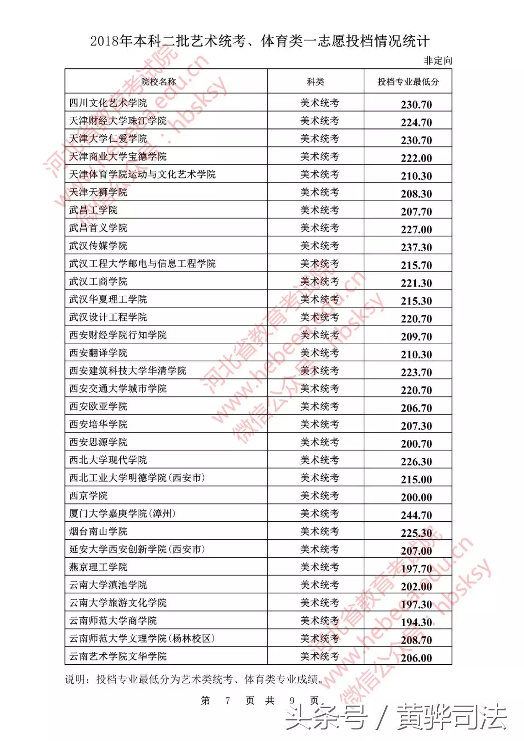 河北本二一志愿各高校投档线公布!251所院校超本一线,快看看有没有你的学校!