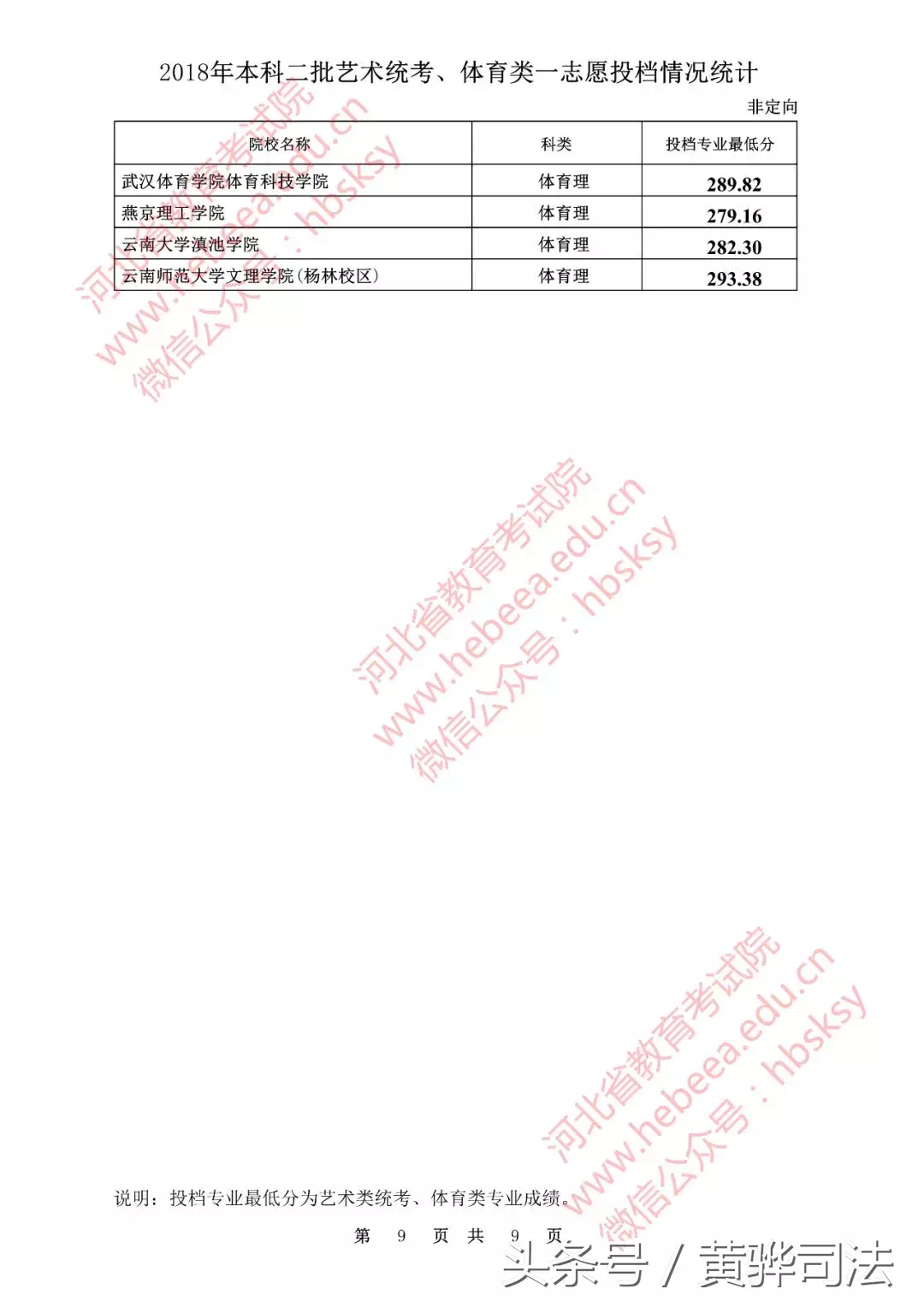 河北本二一志愿各高校投档线公布!251所院校超本一线,快看看有没有你的学校!