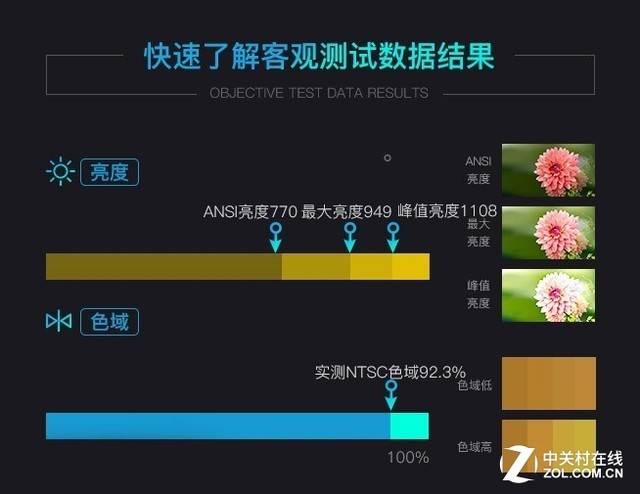 智能微投怎么选？极米完美诠释高性价比