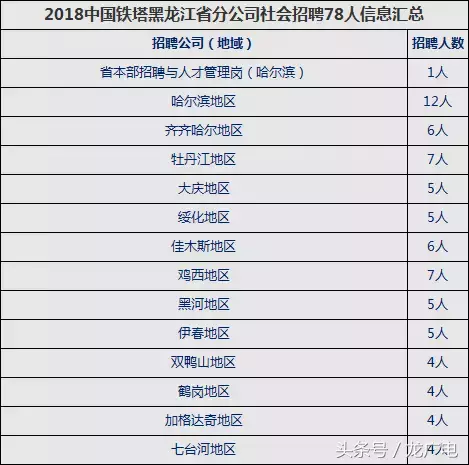 阿城招聘信息港（黑龙江又有一批好单位招贤纳士）