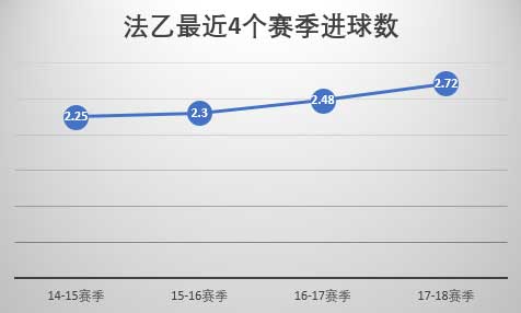 法乙附加赛规则(法乙新赛季揭幕 联赛呈现三大特点)