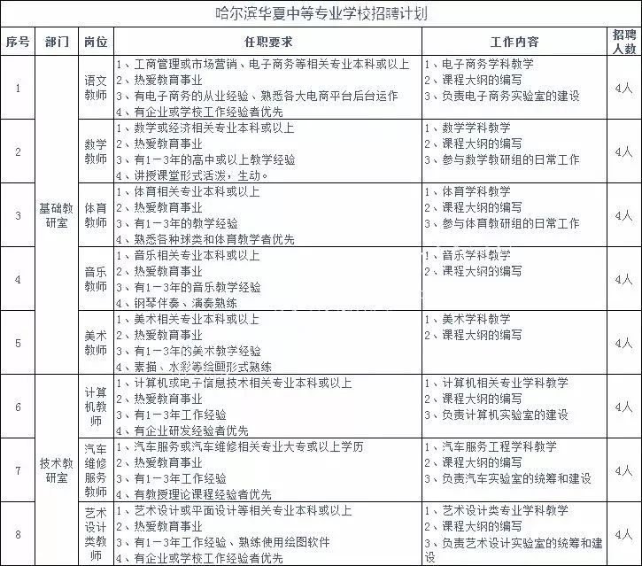 阿城招聘（黑龙江又有一批好单位招聘）