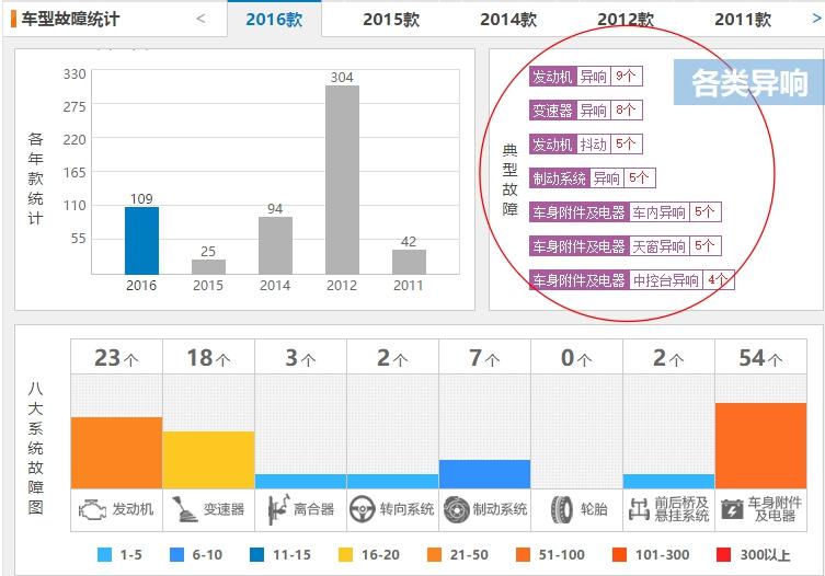 号称中级翘楚，起亚K5却异响缠身，网友：如同行走拖拉机？