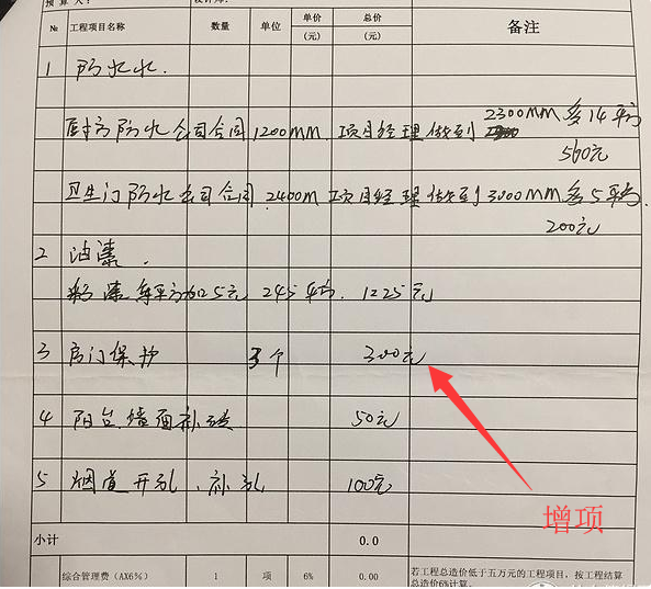 忍无可忍，无须再忍！实名举报装修公司这7个手段，多交了1倍钱