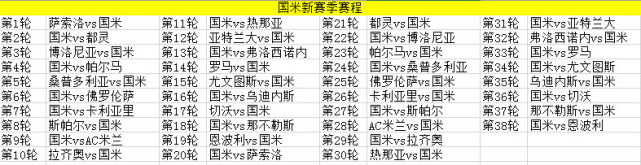 意甲c罗什么时候有比赛（意甲新赛季赛程公布：C罗8月19日首秀！）
