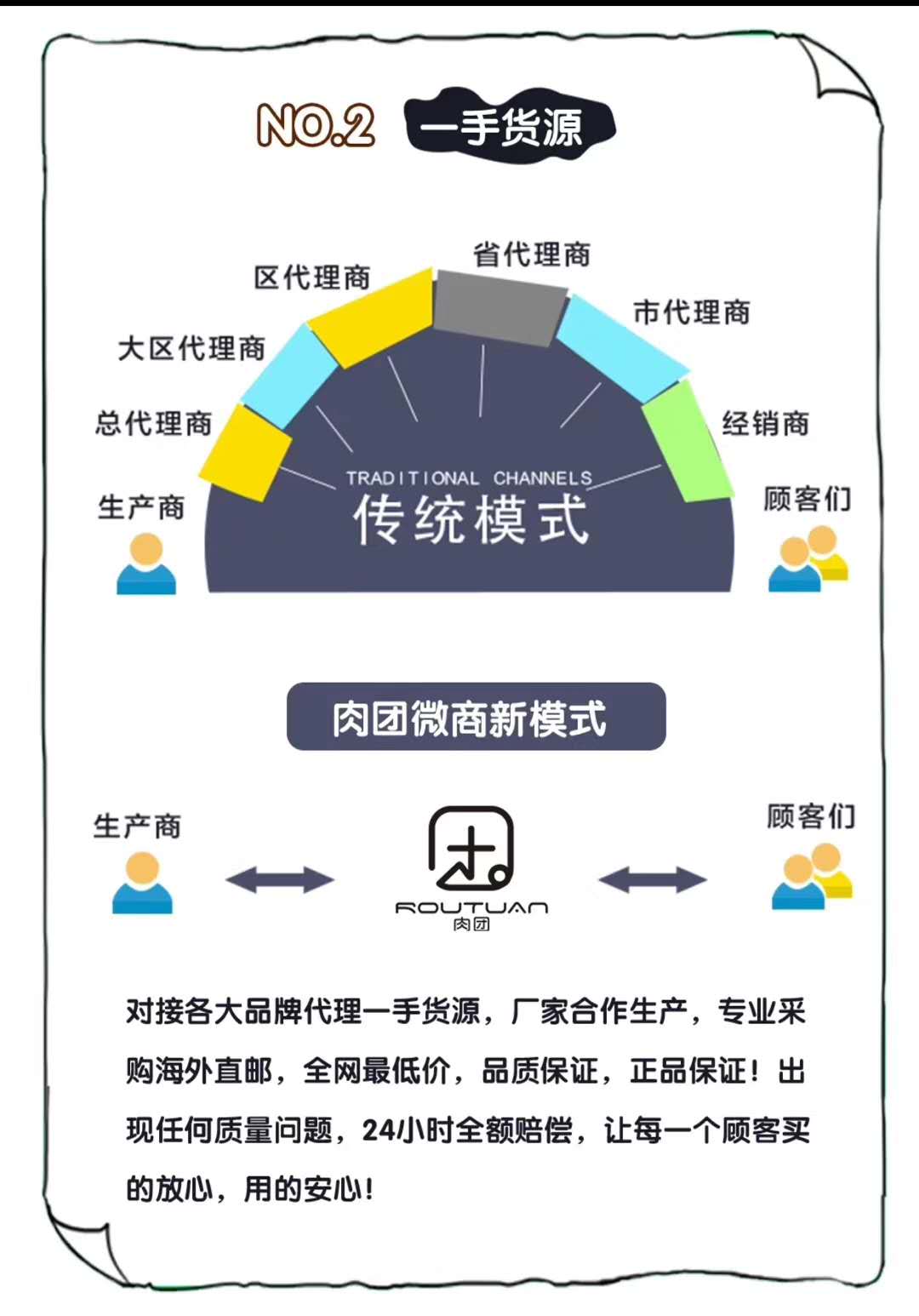肉团、嫲嫲团、嗨团真的是免费加入吗？靠谱吗？
