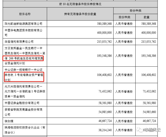 凯迪退市众生相：机构被踩踏，散户全活埋；滴下鳄鱼泪，故事接着编？