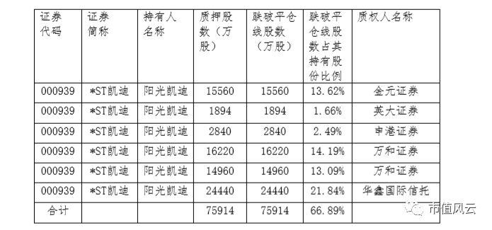 凯迪退市众生相：机构被踩踏，散户全活埋；滴下鳄鱼泪，故事接着编？