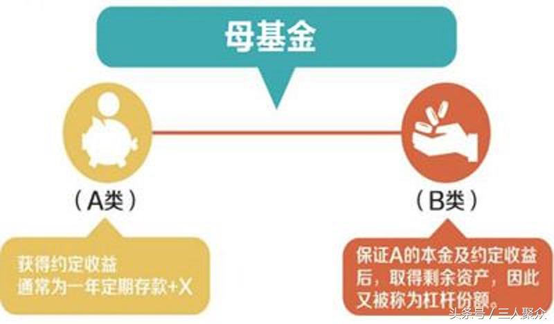 你了解债券基金、保本基金、分级基金A份额吗？收益在余额宝之上