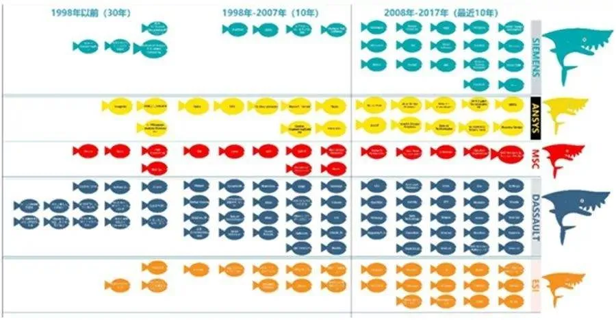 6代人40余年屡败屡战：中国工业软件发展至今为何成软肋？