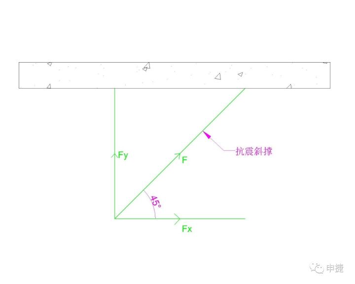 机电安装抗震支吊架系统作用原理浅析