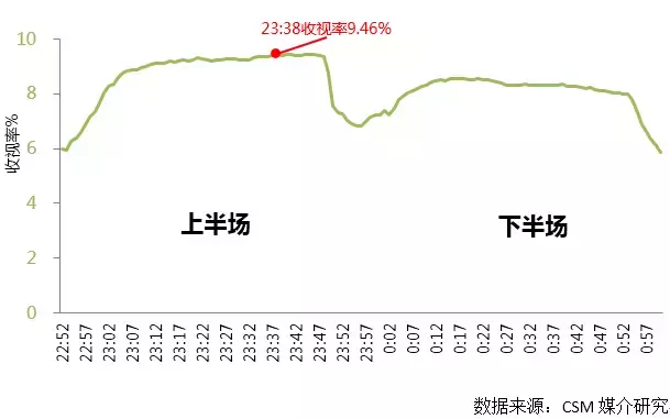 农夫山泉与世界杯有关的广告创意(为什么世界杯广告会有倍乘效应？)