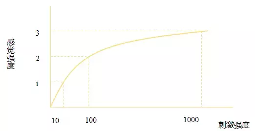 农夫山泉与世界杯有关的广告创意(为什么世界杯广告会有倍乘效应？)