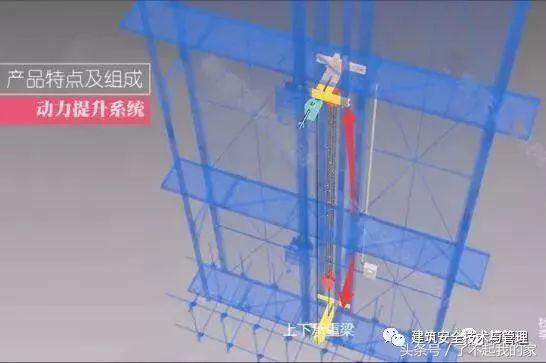 爬架爬升流程、爬架系统构造、爬架成本对比分析！