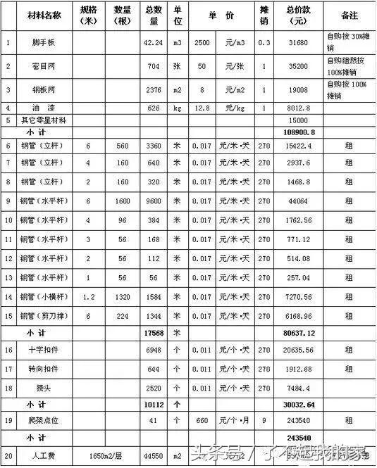 爬架爬升流程、爬架系统构造、爬架成本对比分析！