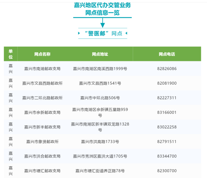 嘉兴车管所,嘉兴车管所电话多少